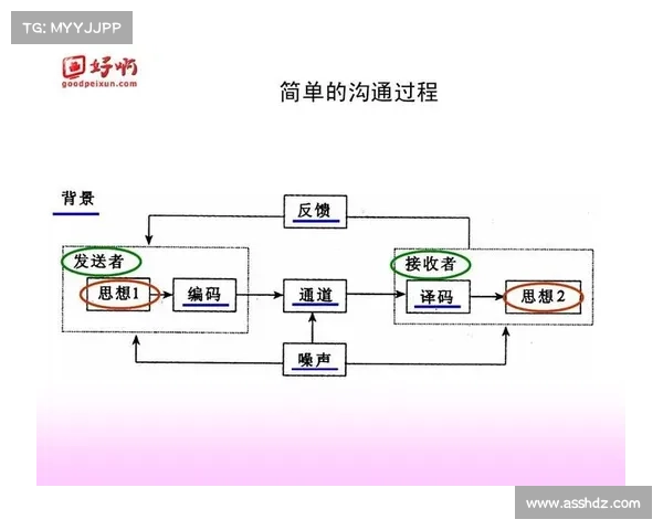 如何在会议中有效应对质疑与挑战提升沟通力与决策力 如何在会议中有效应对质疑与挑战提升沟通力与决策力